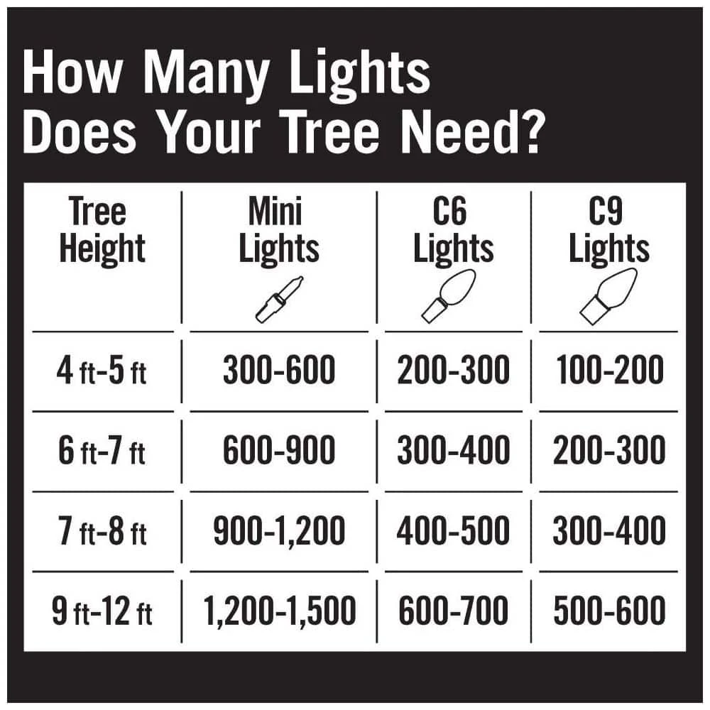 Home Accents Holiday 300 Count Warm White Steady Lit Super Bright Mini LED Lights 3 Home Accents Holiday 300 Count Warm White Steady Lit Super Bright Mini LED Lights - Image 3